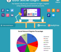 Easy Digital Downloads  Social Login